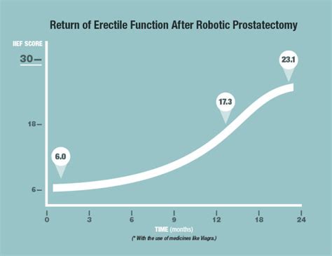 massage erection|Achieving orgasm after radical prostatectomy